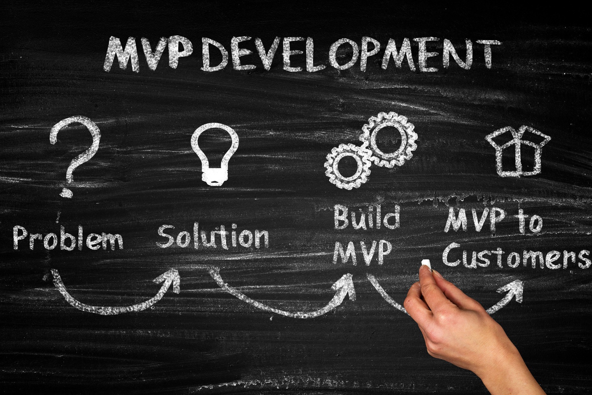 MVP development